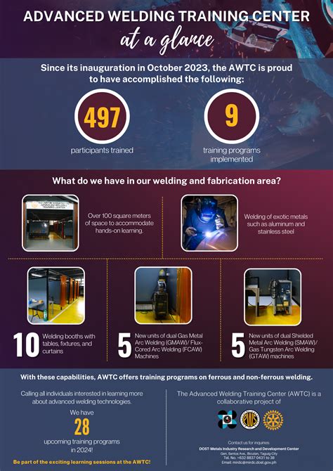 metals industry research and development center photos|The Official Website of Metals Industry Research and .
